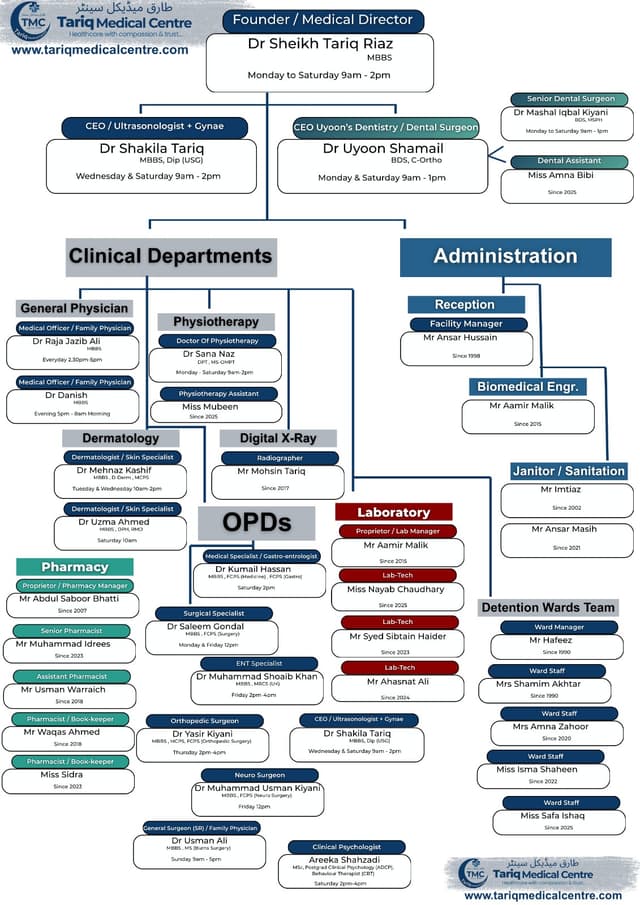 Clinic Organogram